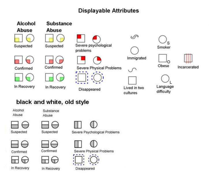 Displayable Attributes